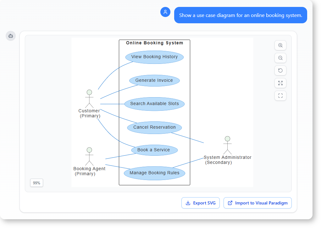 The Future of Collaborative Modeling: AI as Your Team’s Co-Designer