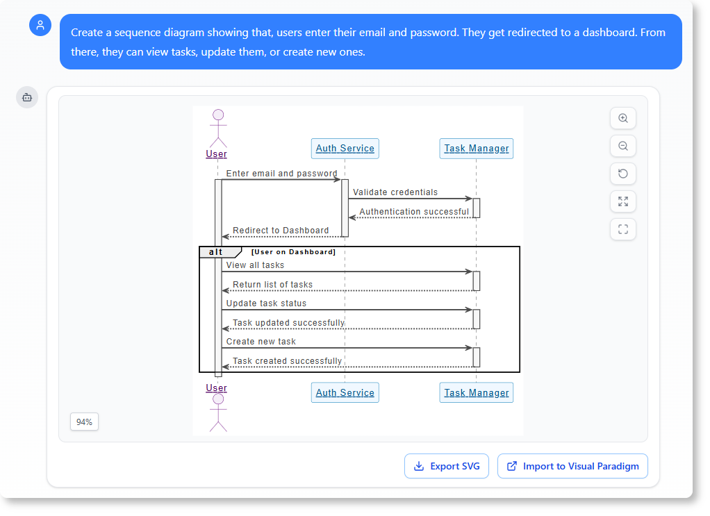 How to Turn Requirements into Diagrams with an AI Chatbot