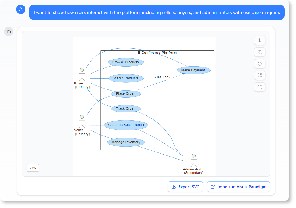 users interact with the platform