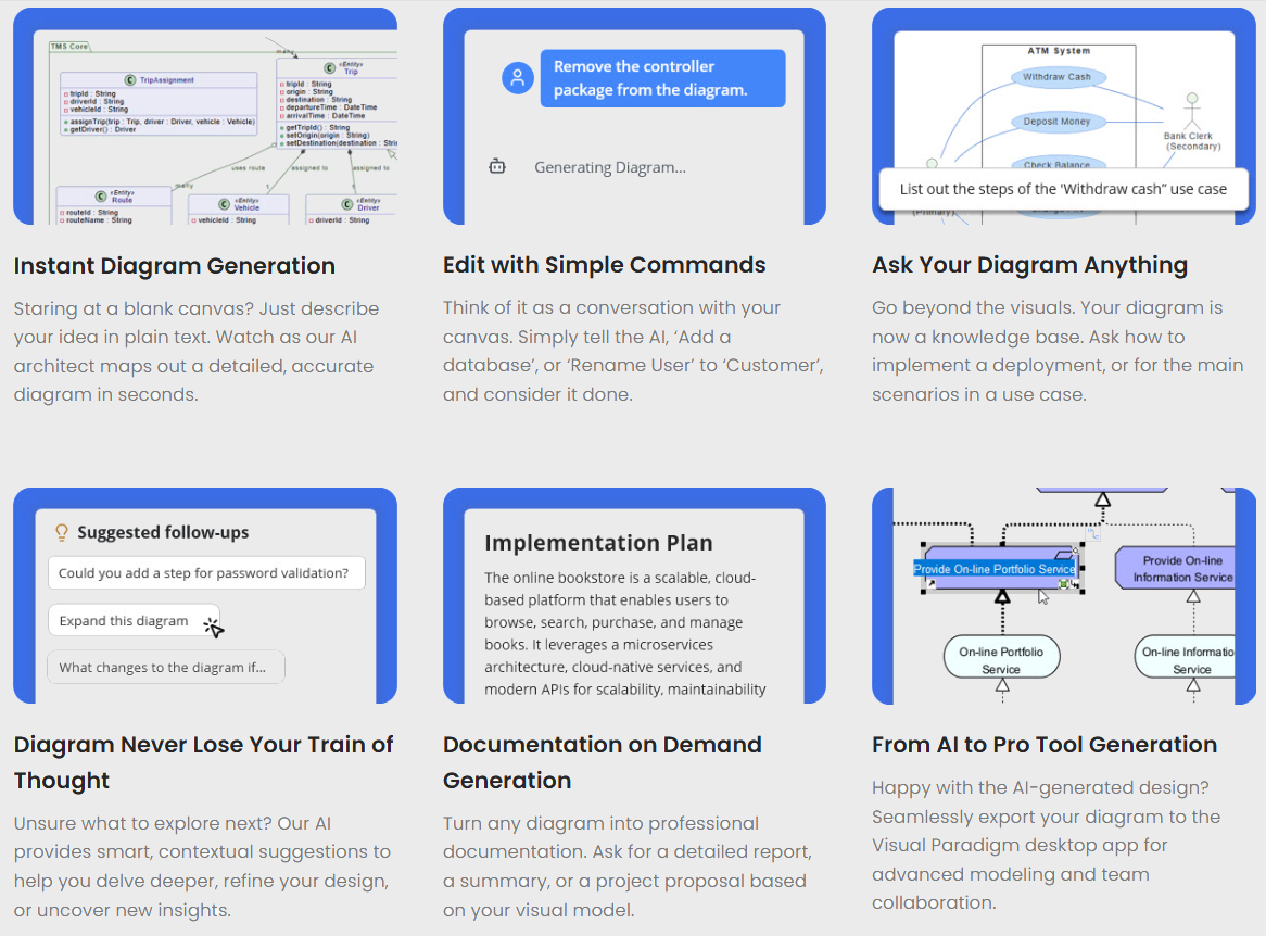 Case Study: Enhancing System Modeling Efficiency with Visual Paradigm’s AI-Powered Chatbot