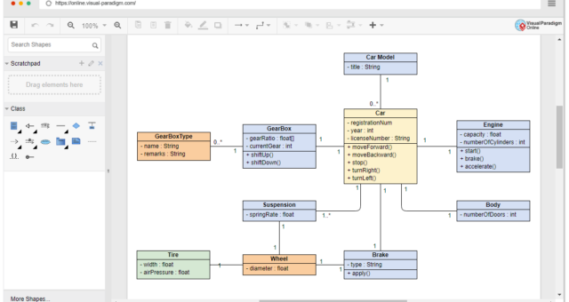 Step-by-Step Class Diagram Tutorial Using Visual Paradigm