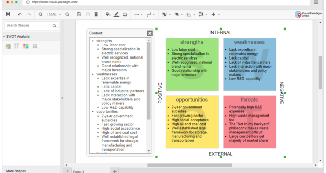 Energizing Growth: A Comprehensive SWOT Analysis for ABC Company