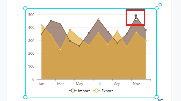 How to create an area chart?