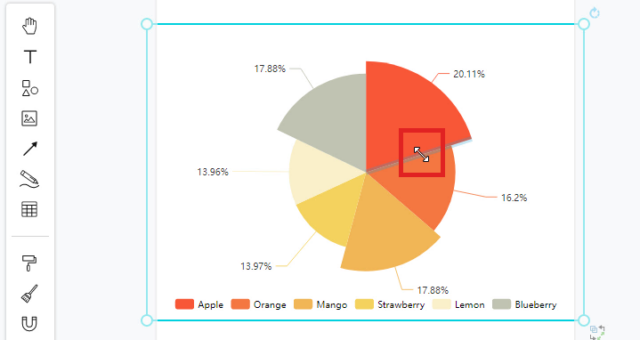 How to Create a Nightingale Rose Chart