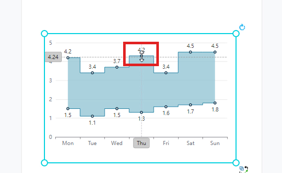 How to Create a Range Step Area Chart
