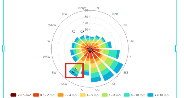 How to create a stacked rose chart?