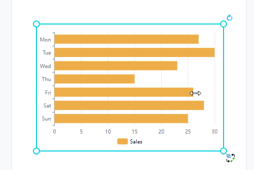 How to Create a Bar Chart?