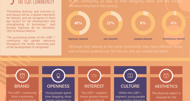 5 Reasons To Sell To The LGBT Community Infographic