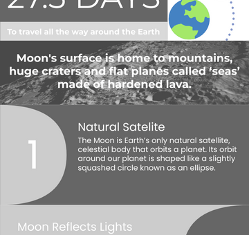 6 Facts Regarding Our Moon Infographic