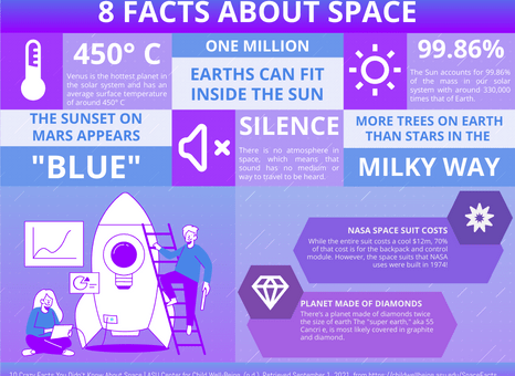 8 Facts About Space horizontal infographic