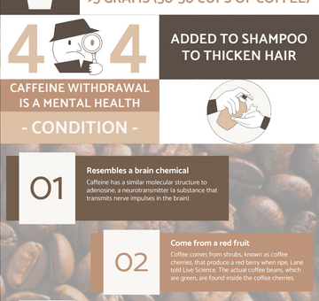 9 Interesting Facts About Caffeine Infographic