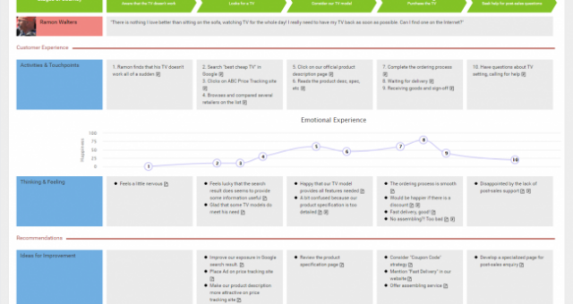 Understanding Customer Behavior and Customer Journey