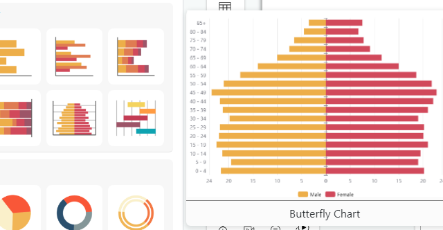 How to create a butterfly chart?