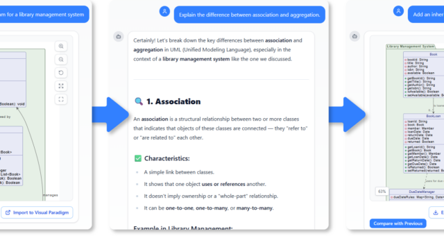 How AI Chatbot Can Help You Learn UML Faster