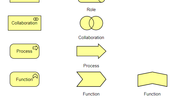 Change Display Option Of ArchiMate Element