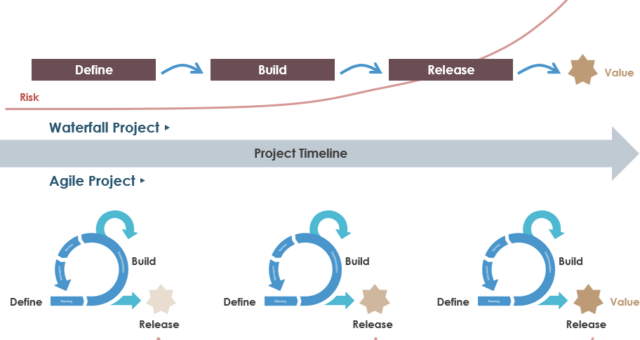 The Enduring Relevance of UML: Leveraging Modeling for Agile Success