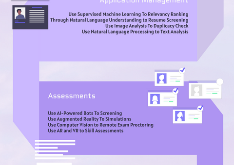 Applications of AI in Recruitment Infographic