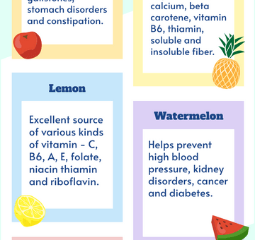Benefit of Fresh Fruit Infographic