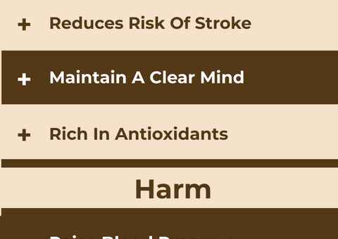Benefits And Harms Of Coffee Infographic