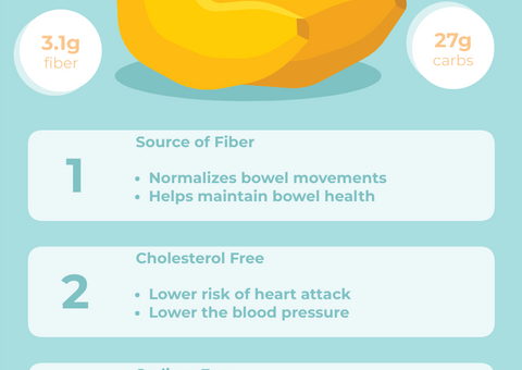 Benefits Of Eating Banana Infographic