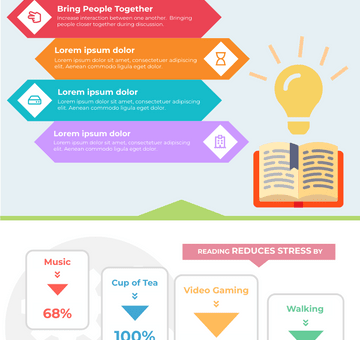Benefits of Reading Infographic