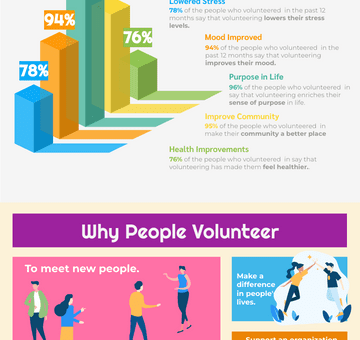 Benefits Of Volunteering Infographic