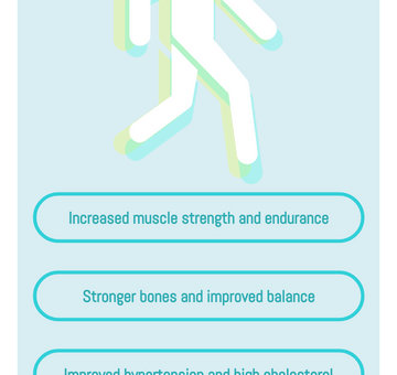 Benefits Of Walking Daily Infographic
