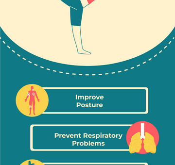 Benefits of Yoga Infographic