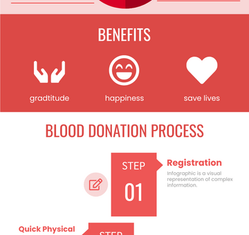 Blood Donor Infographic
