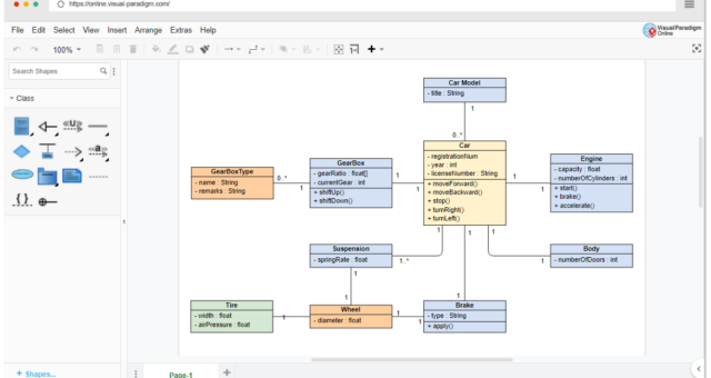 What are the six types of relationships in UML class diagrams?