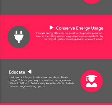 Climate Change Prevention Infographic