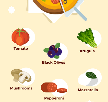 Common Toppings Of Pizza Infographic