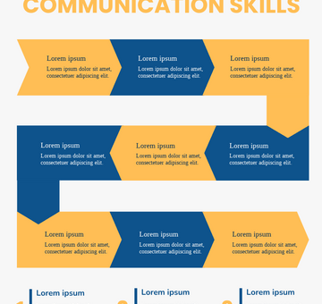 Communication Skills Infographic