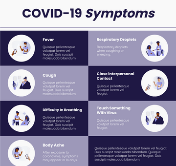COVID-19 Symptoms Infographic