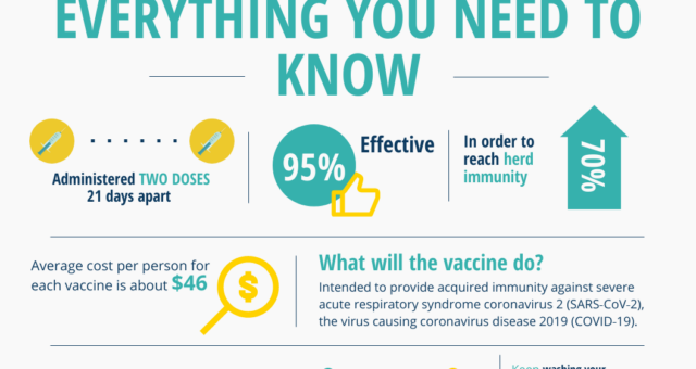 COVID-19 Vaccine Horizontal Infographic