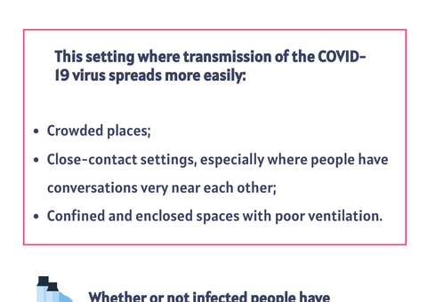 COVID Infographic: How is it Spread?