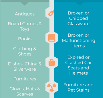 What to Donate to Charity Infographic