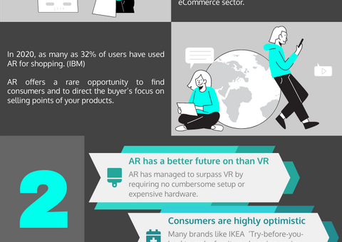 Essential Augmented Reality Stats Facts And Trend Infographic