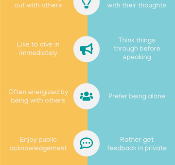 Extroverts vs Introverts Infographic