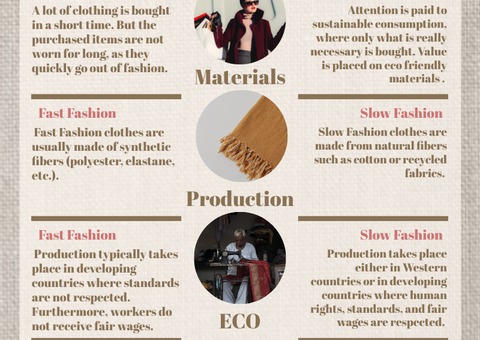 Fast Fashion VS. Slow Fashion Infographic