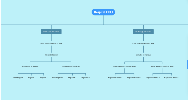 Efficient Team Management: Utilize Our Free Organizational Chart Tool for Clearer Hierarchies