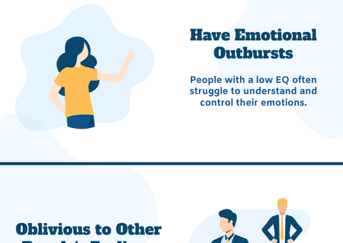 Four Signs of Low Emotional Intelligence  Infographic