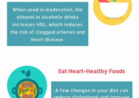 Four Ways to Lower Your LDL Cholesterol Infographic