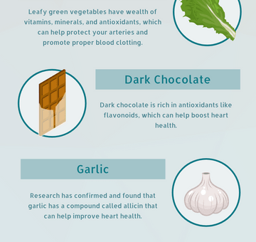 Heart-Healthy Foods Infographic