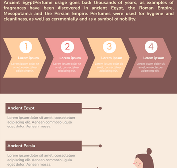 Perfume Infographics