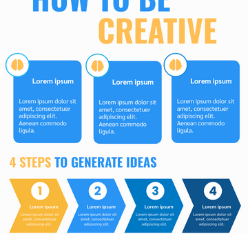 How To Be Creative Infographic