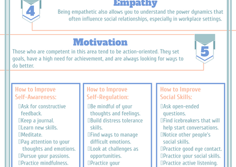 How to Improve 5 Dimensions Emotional Intelligence Infographic
