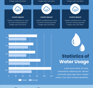 How To Save Water Infographic