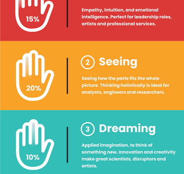 The 5 Metaskills Infographic