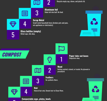 Recycling Signs Infographic